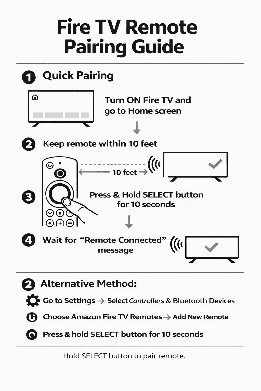 Amazon Fire TV Remote Pairing Guide SELECT Button Diagram