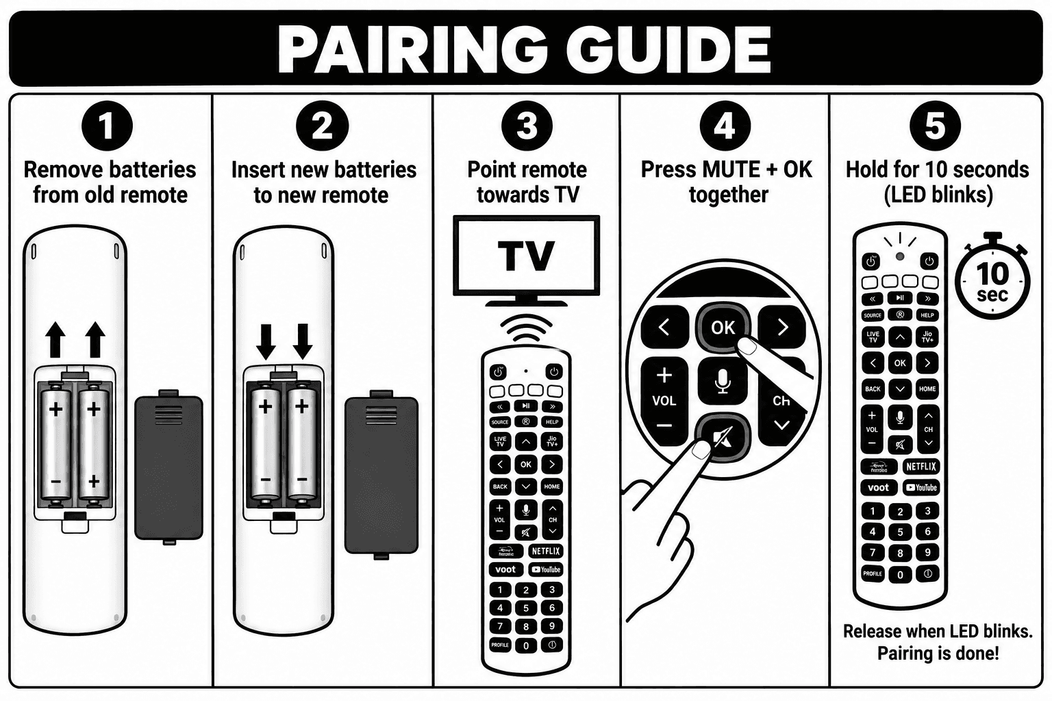 Jio Remote Pairing Guide Mute plus OK Diagram
