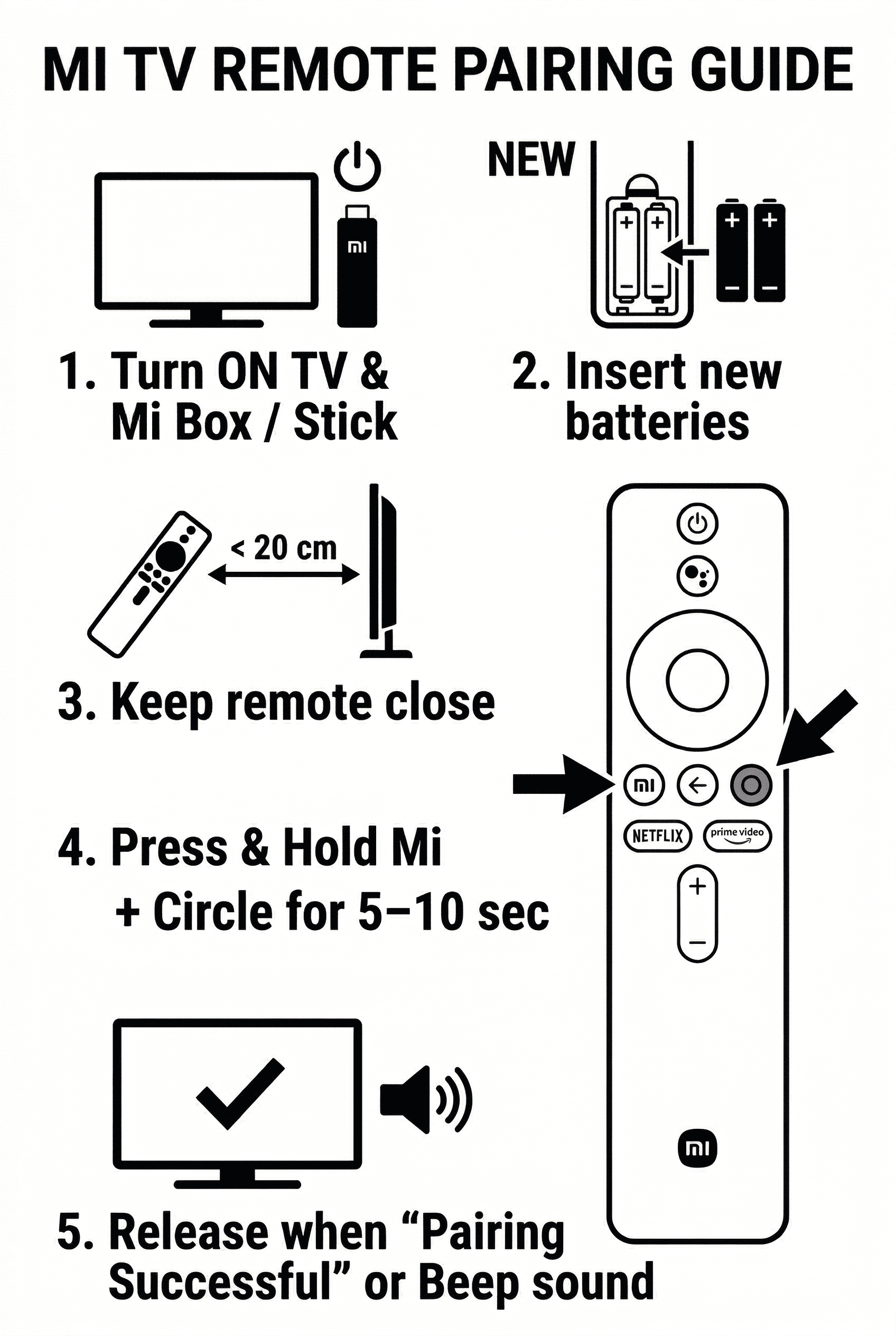 Mi TV Remote Pairing Guide Mi plus Circle Button Positions