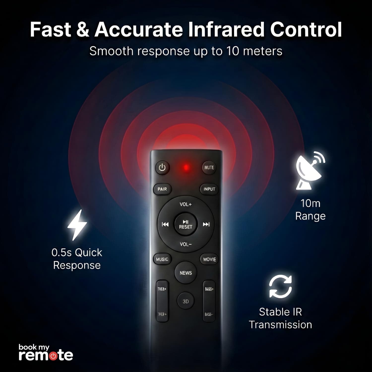 Book My Remote Compatible for Boat Aavante Bar Soundbar | Works with 1250, 1550 Pro, 2000, 2000 Pro,1700D, 5.1 Channel | Replacement for Original Remote Control (Black) angle 5