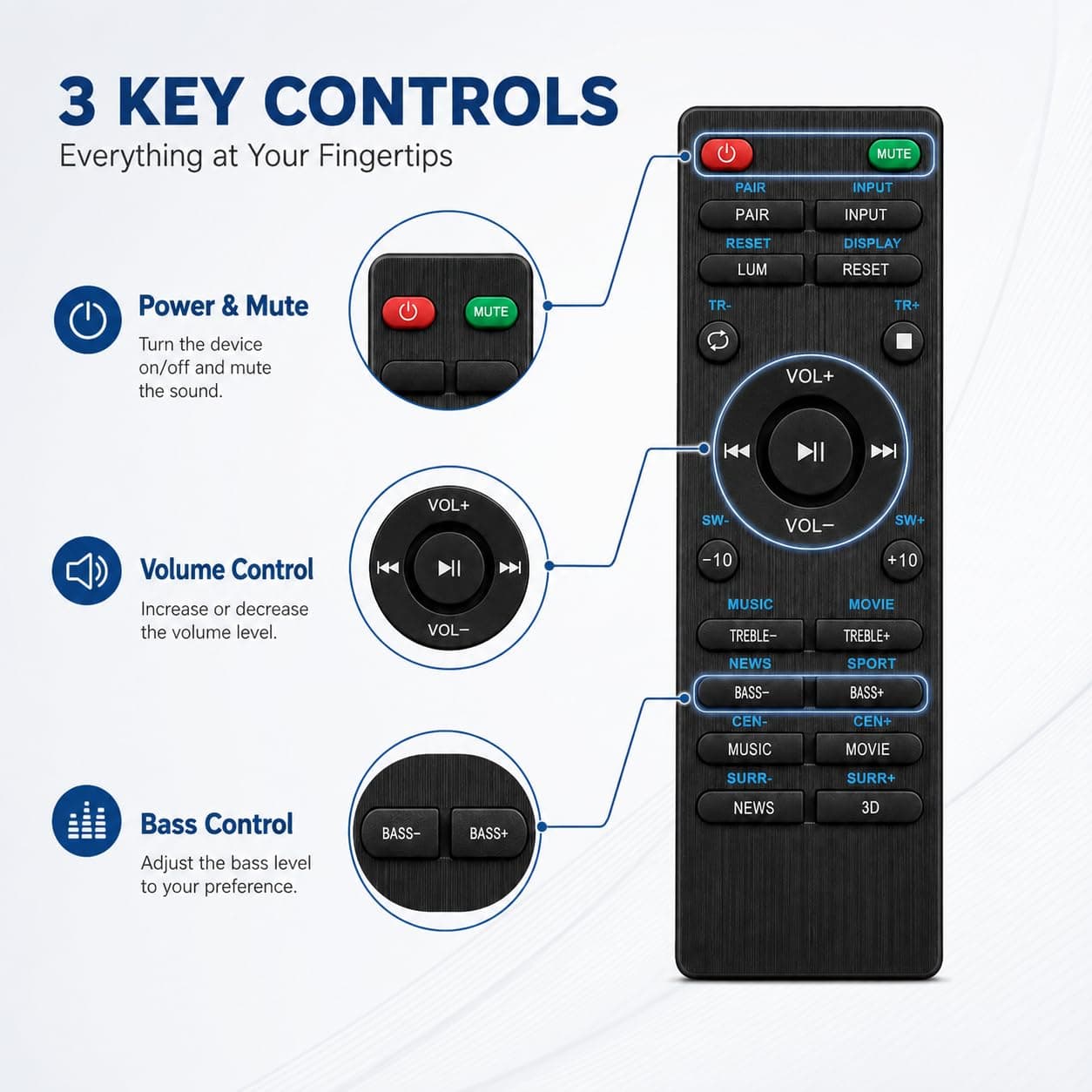BookMyRemote Replacement Remote Control Compatible with Boat Aavante Soundbars & Audio Systems | IR Wireless Soundbar Remote with Bass, Treble, EQ & 3D Sound Control (Batteries Not Included) angle 3