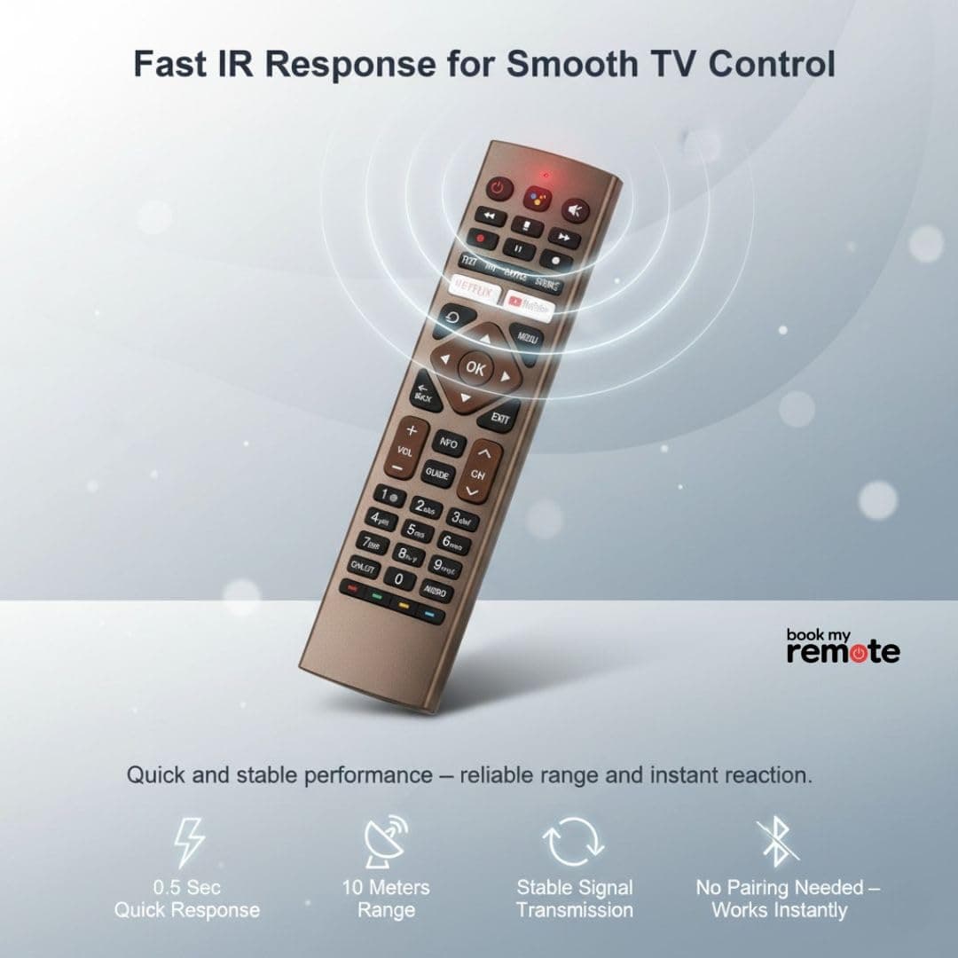 Book My Remote – Compatible Replacement Remote for Haier Smart Android 11 & 4K LED TVs | Model HTR-U27E Non-Voice | Infrared Control, Netflix & YouTube Hotkeys | No Pairing Required angle 2