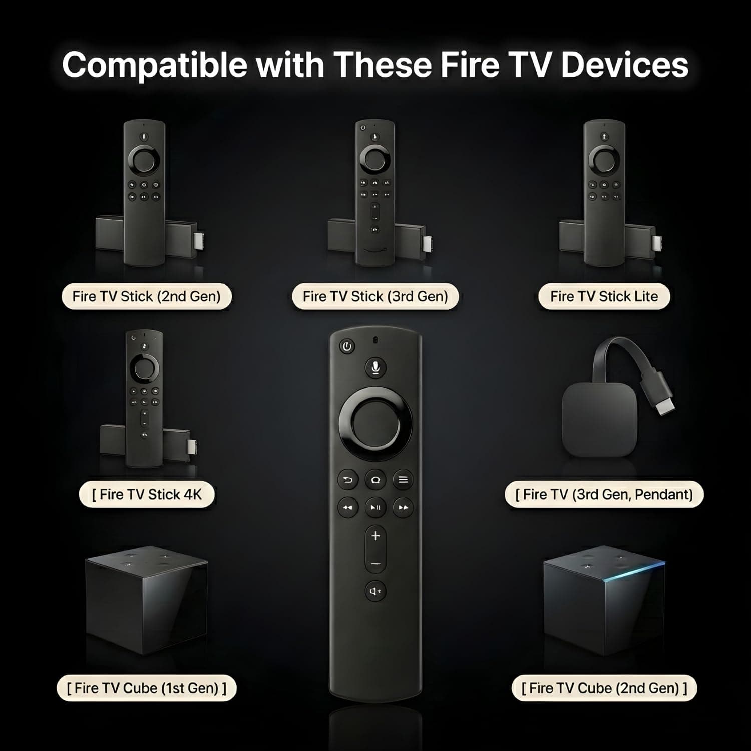BookMyRemote Voice Remote Control Replacement (Model L5B83H) for Stick 4K, Lite, Cube & 3rd Gen Streaming Players | Wireless Controller with Power, Volume & Mute Buttons (Batteries Not Included) angle 6
