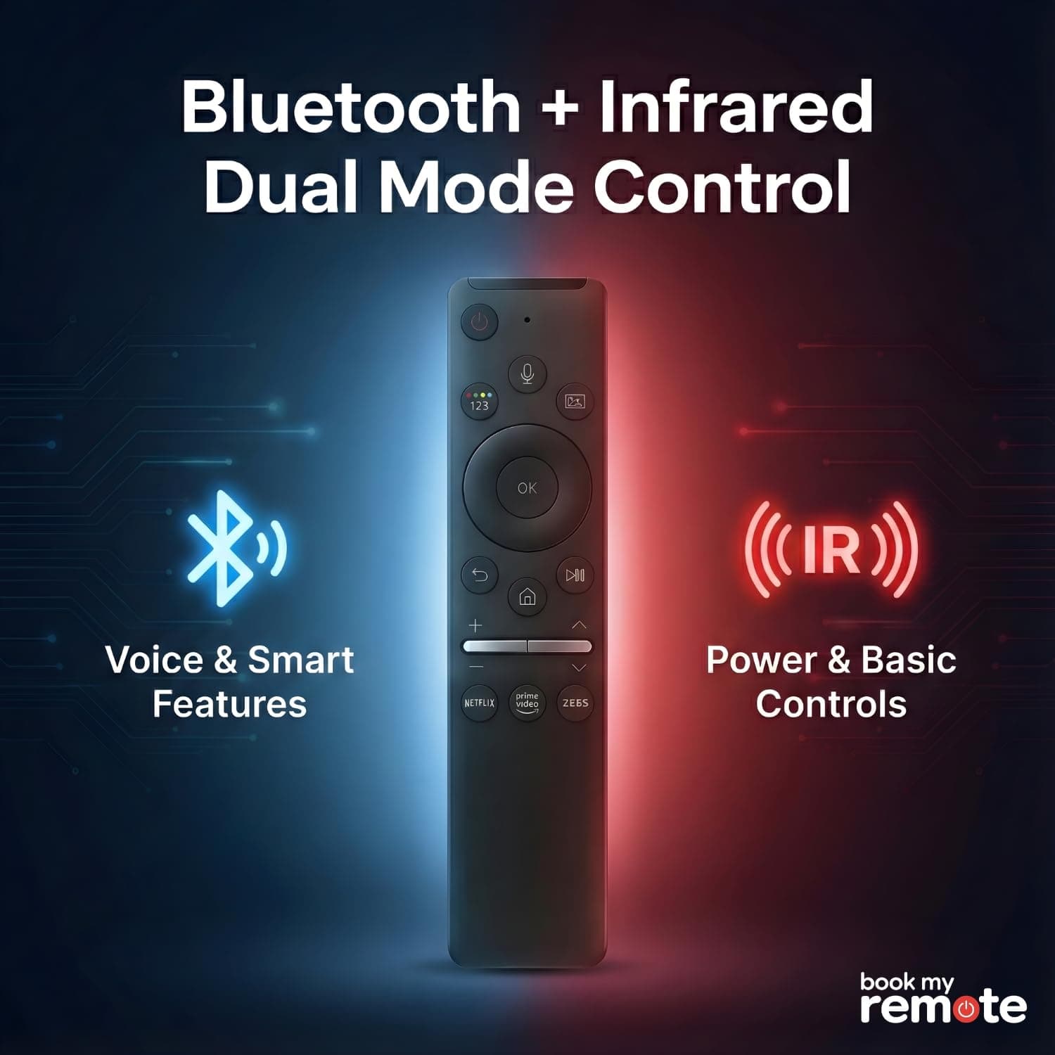 Book My Remote Voice Control Remote Compatible with Samsung Smart TV (2019-2025) - Non-Solar Replacement for Original & BN59 Series - Bluetooth Pairing for Crystal 4K UHD, QLED & Neo QLED TV angle 9