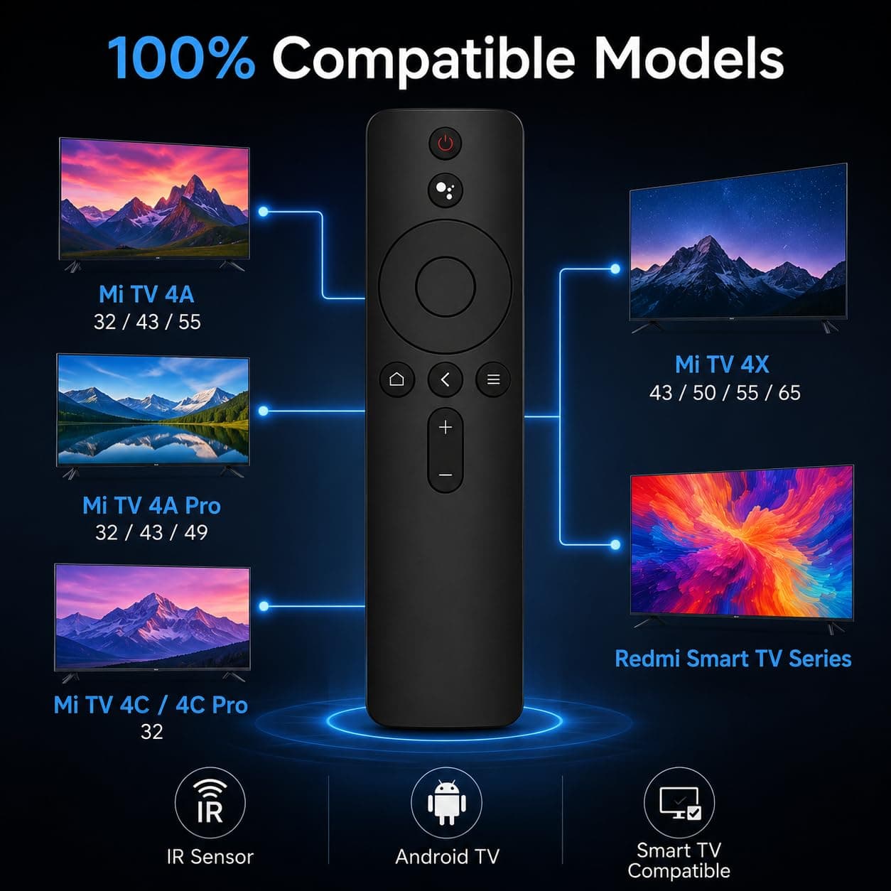 BookMyRemote Compatible Remote Control for Mi TV 4A, 4A Pro, 4C, 4X & Redmi Smart TV | IR Replacement Remote | Works with 32, 43, 50, 55, 65 Inch Models | No Pairing Required | Plug and Play angle 8