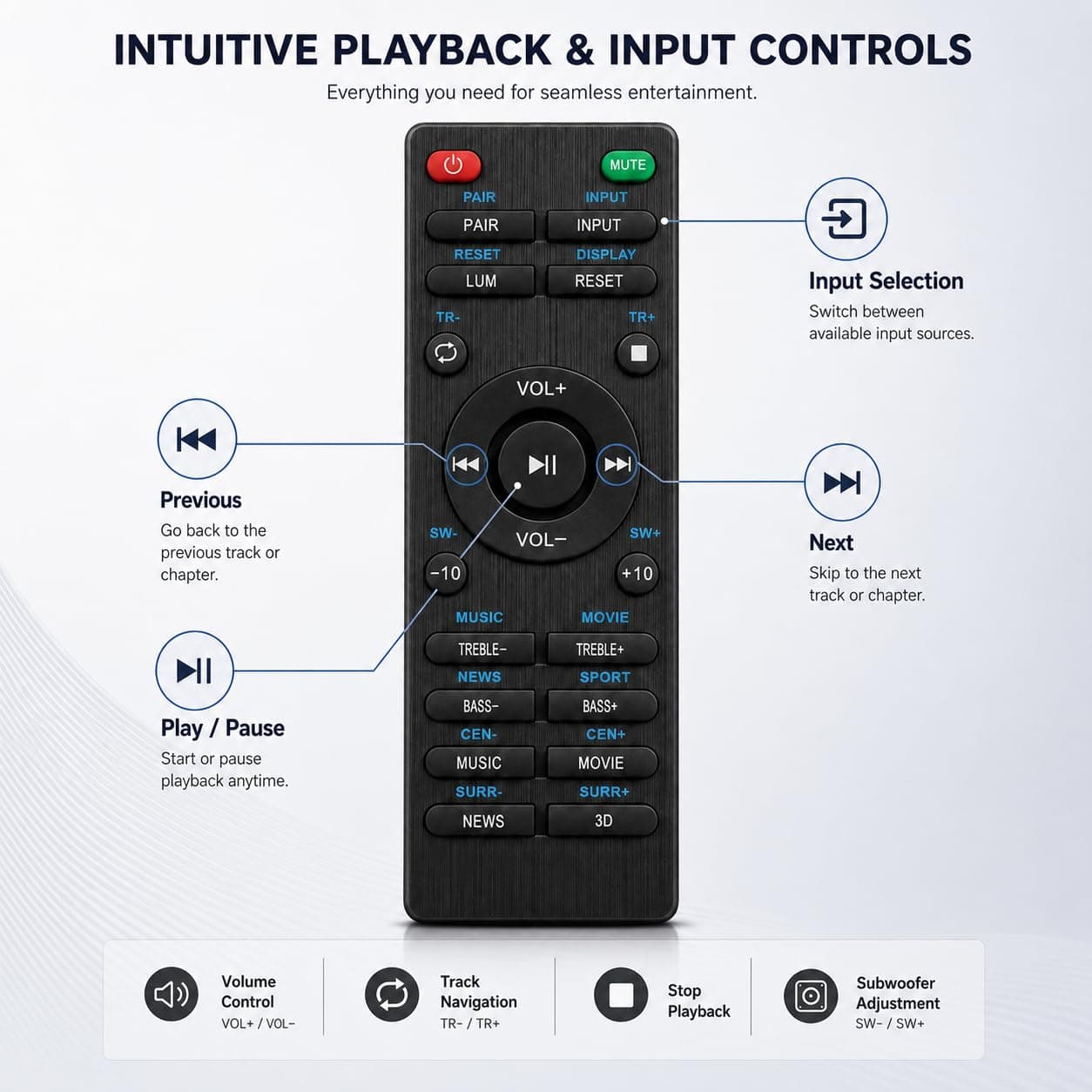 BookMyRemote Replacement Remote Control Compatible with Boat Aavante Soundbars & Audio Systems | IR Wireless Soundbar Remote with Bass, Treble, EQ & 3D Sound Control (Batteries Not Included) angle 4