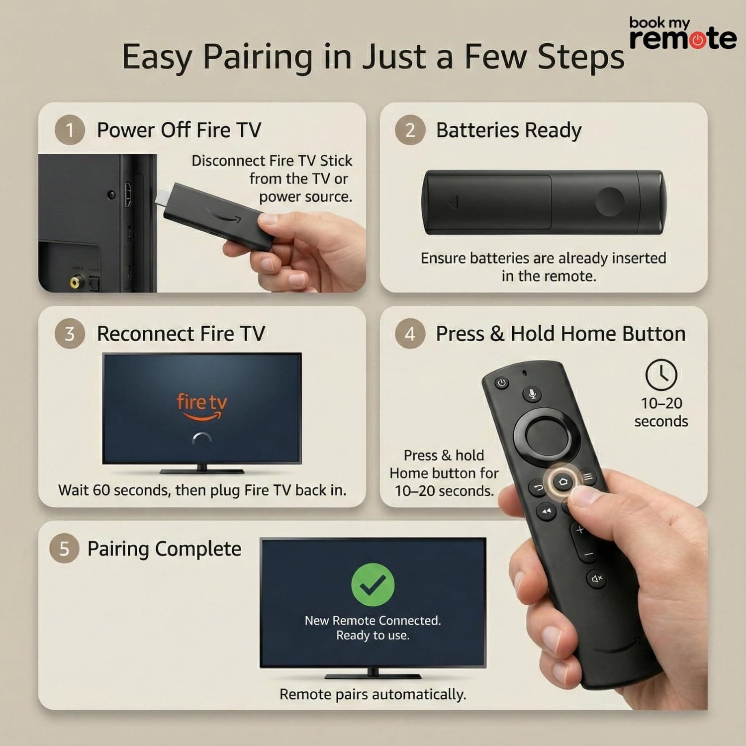 BookMyRemote Voice Remote Control Replacement (Model L5B83H) for Stick 4K, Lite, Cube & 3rd Gen Streaming Players | Wireless Controller with Power, Volume & Mute Buttons (Batteries Not Included) angle 7
