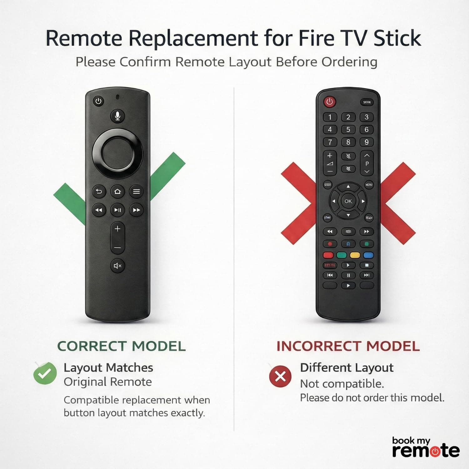 BookMyRemote Voice Remote Control Replacement (Model L5B83H) for Stick 4K, Lite, Cube & 3rd Gen Streaming Players | Wireless Controller with Power, Volume & Mute Buttons (Batteries Not Included) angle 2