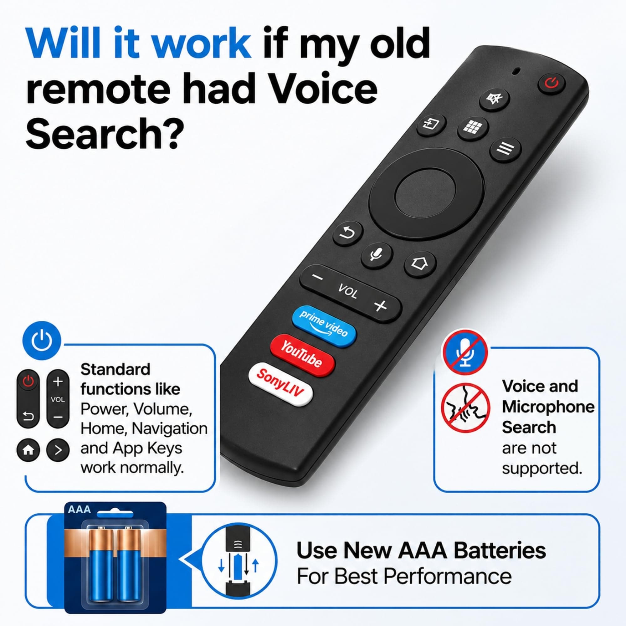 BookMyRemote Replacement TV Remote Control Compatible with Kodak & Thomson Smart LED Android TVs | IR Plug-and-Play Controller with Prime Video, YouTube & SonyLIV Hotkeys (Non-Voice) angle 7