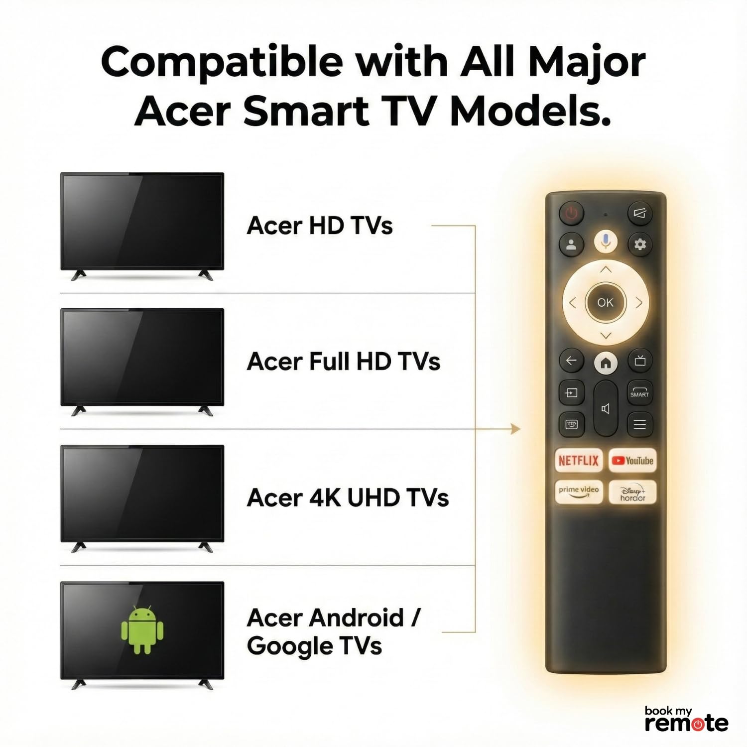 Book My Remote Compatible with Acer Smart TV Remote Control | - Image 7